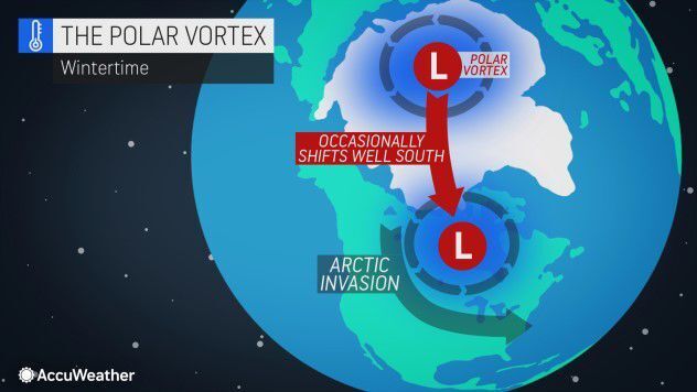 Polar vortex by AccuWeather
